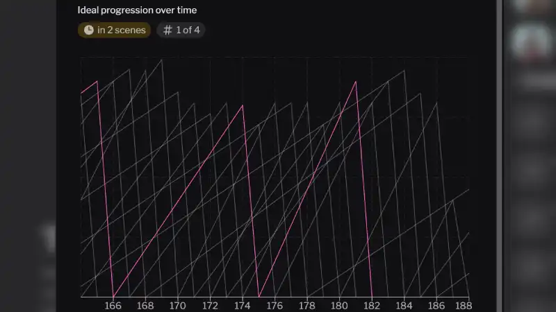 Plot algorithm